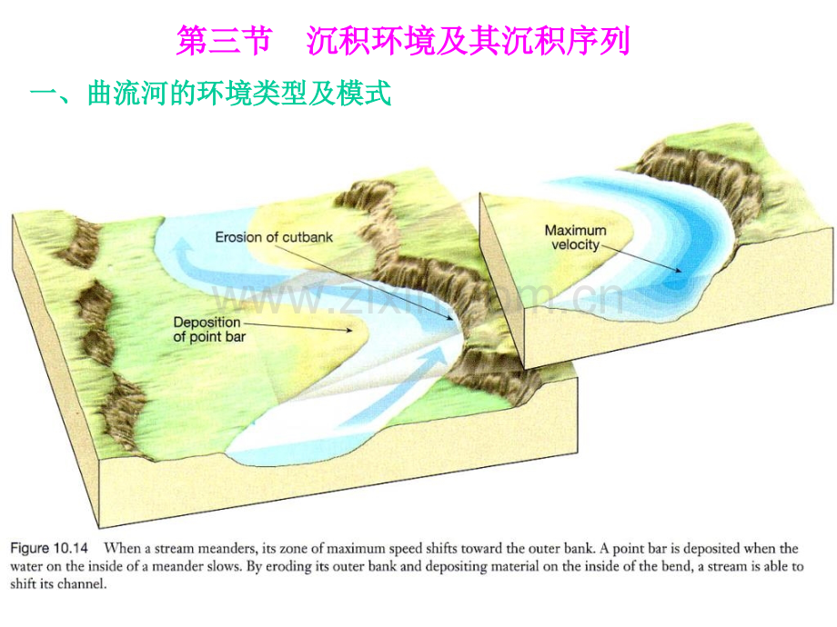 第二章—河流2.pptx_第2页