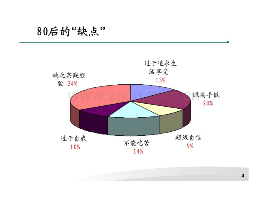 丶后带来的挑战与对策后的管理艺术.pptx_第3页