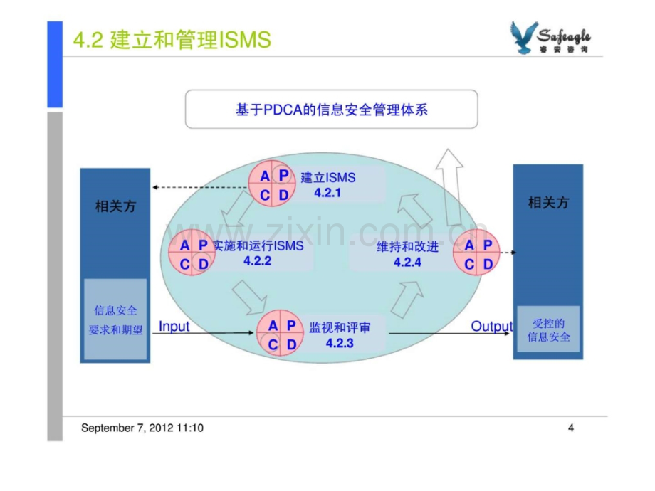 信息安全管理体系培训isoiec标准讲解.pptx_第3页