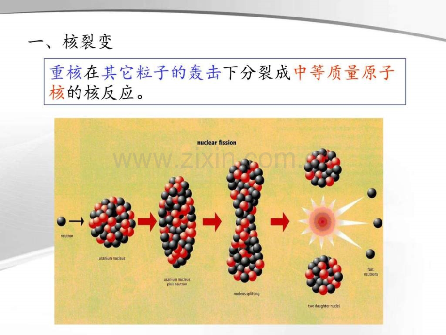 核裂变与核聚变自己制作图文.pptx_第3页