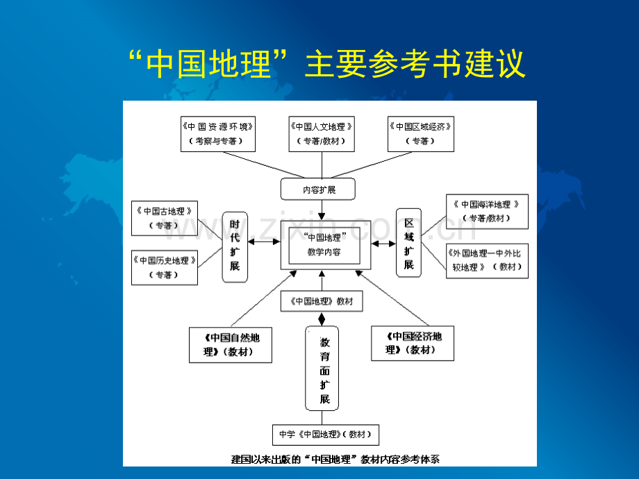 中国地理区位与特征.pptx_第2页