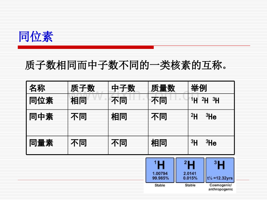 核物理基础知识.pptx_第1页