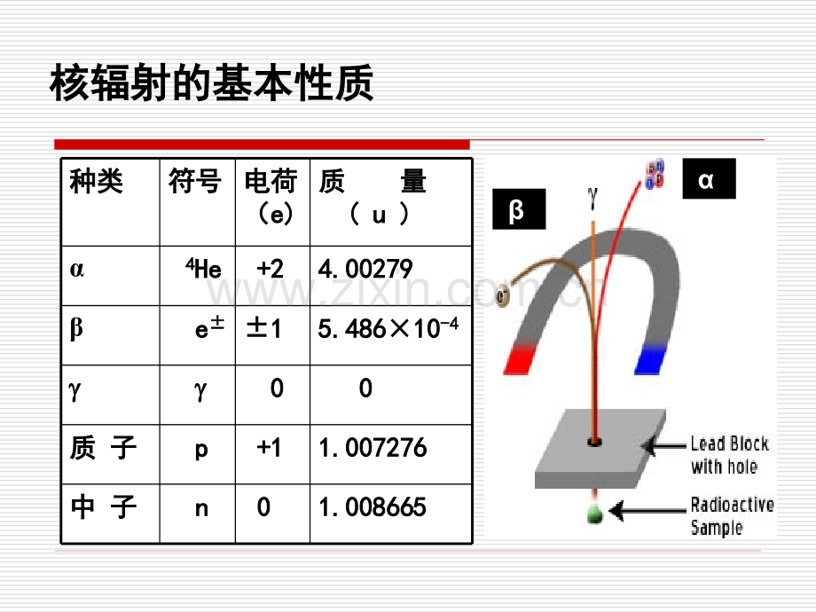 核物理基础知识.pptx_第2页