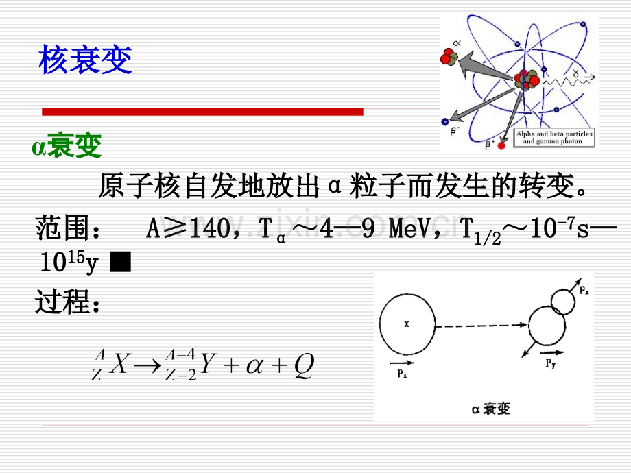 核物理基础知识.pptx_第3页