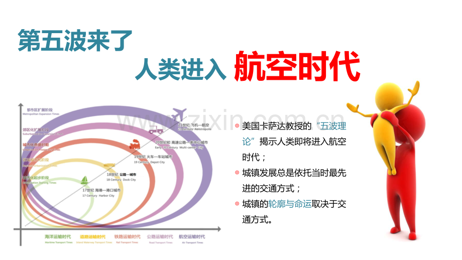 宝翔航空小镇.pptx_第3页