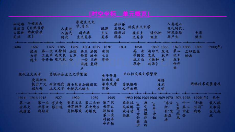 高考历史一轮总复习文化成长历程第14单元近代以来中外科技与文艺的发展历程第31讲近代.pdf_第3页