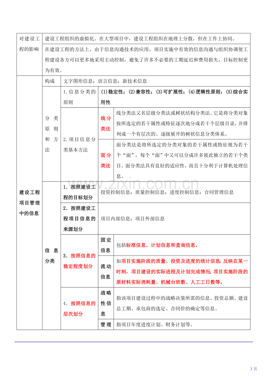 建设工程信息管理1.doc_第3页