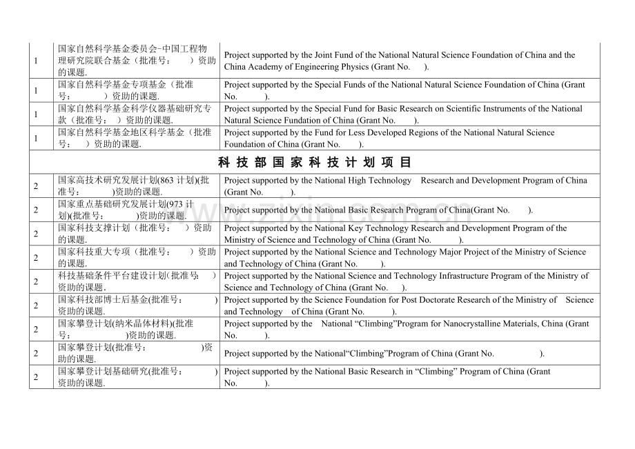 中国基金项目全称及中英文对照.doc_第2页