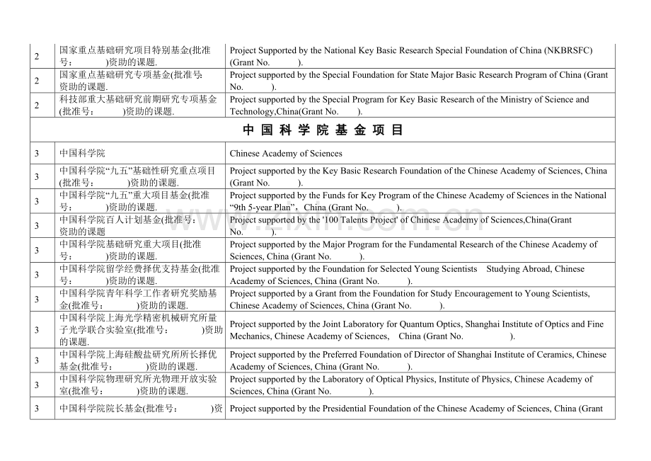 中国基金项目全称及中英文对照.doc_第3页