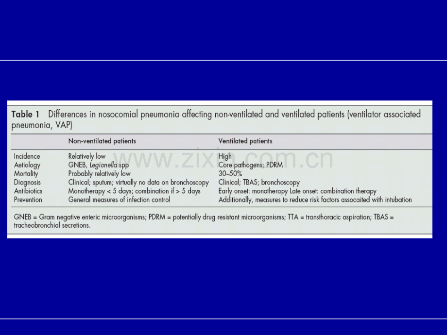 VAP诊断治疗.pptx_第3页