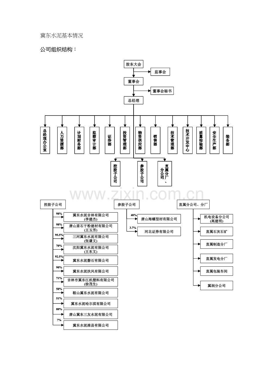 冀东水泥基本情况资料讲解.doc_第2页