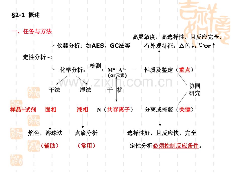 第二章定性分析2010-630.pptx_第3页