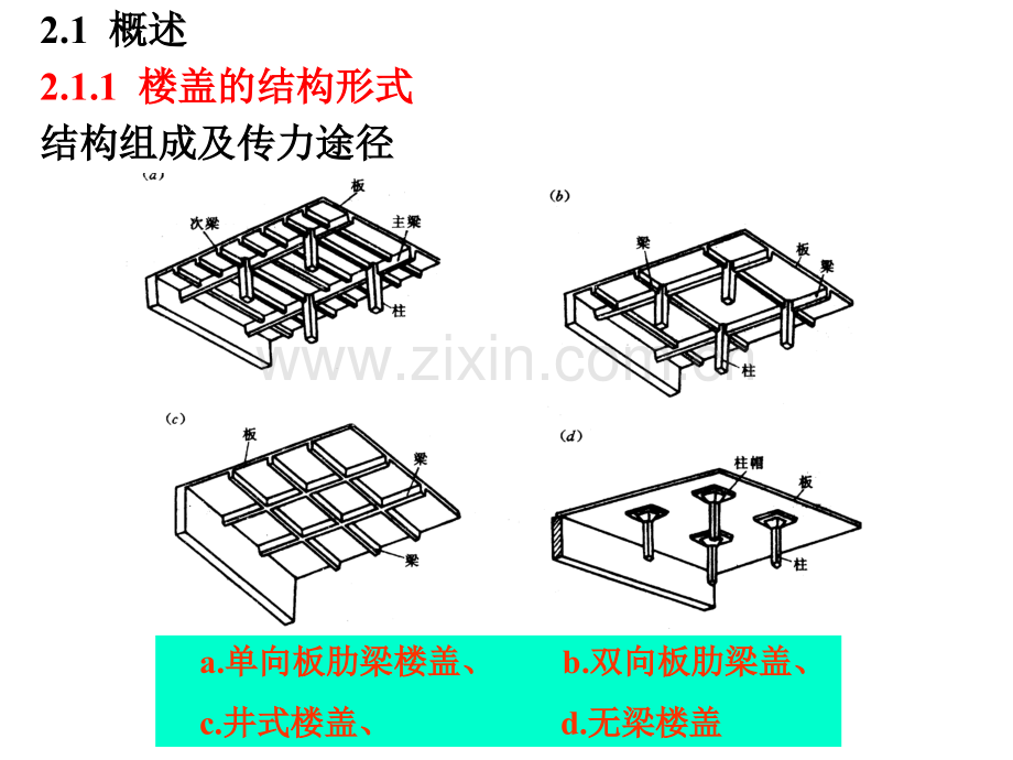 第二章-梁板结构12004.pptx_第2页