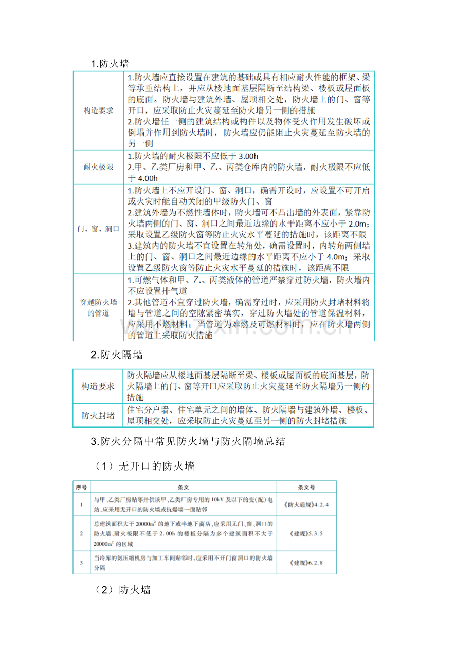 防火墙与防火隔墙知识点汇总.docx_第1页