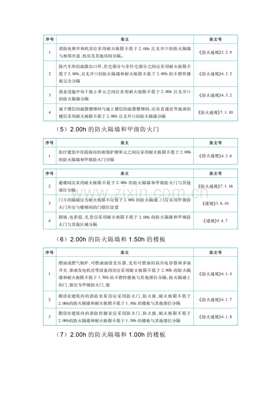 防火墙与防火隔墙知识点汇总.docx_第3页