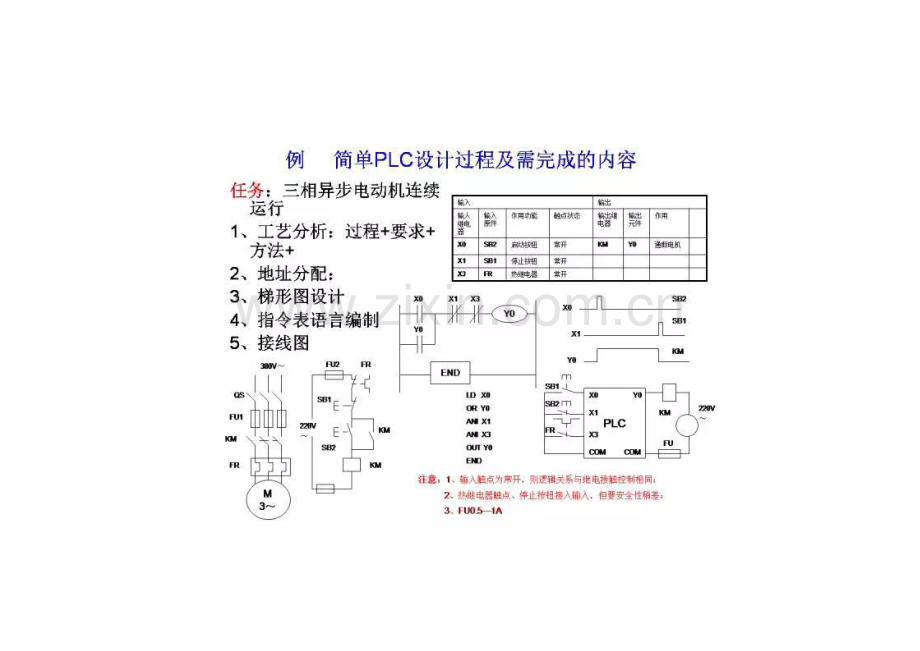 三菱PLC编程实际案例分析解读.docx_第1页