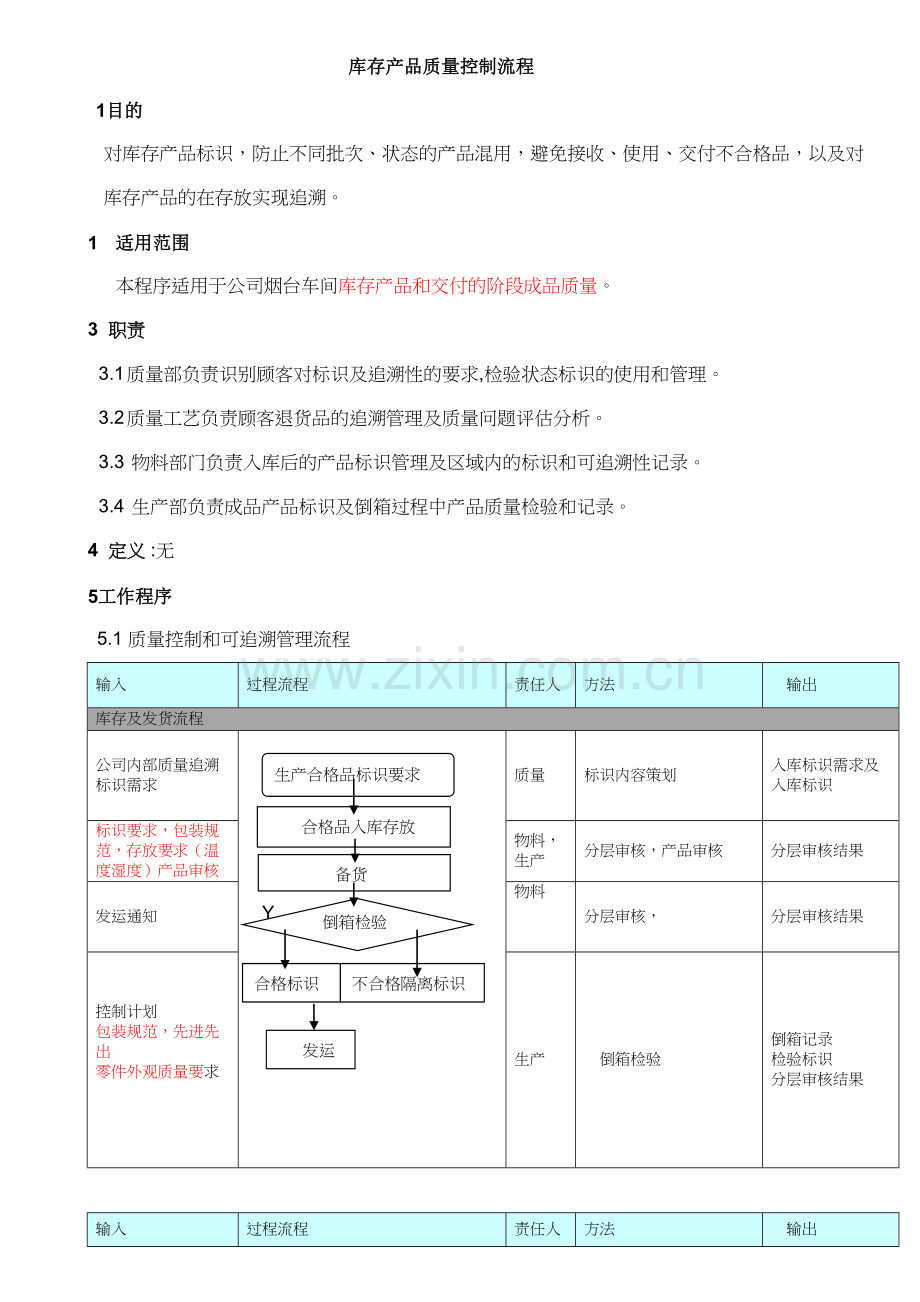 产品的质量控制流程说课材料.docx_第2页