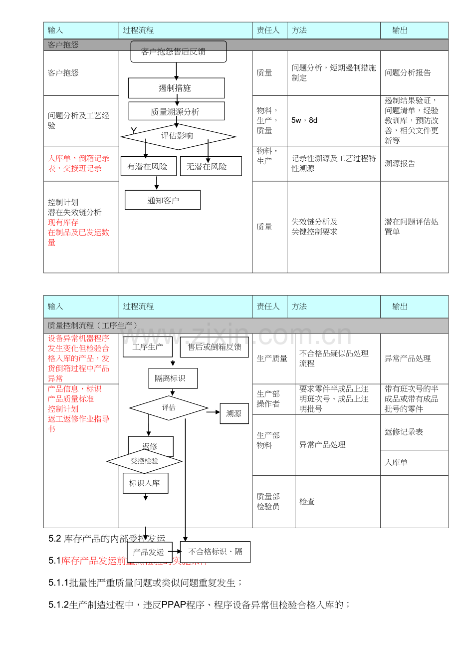 产品的质量控制流程说课材料.docx_第3页