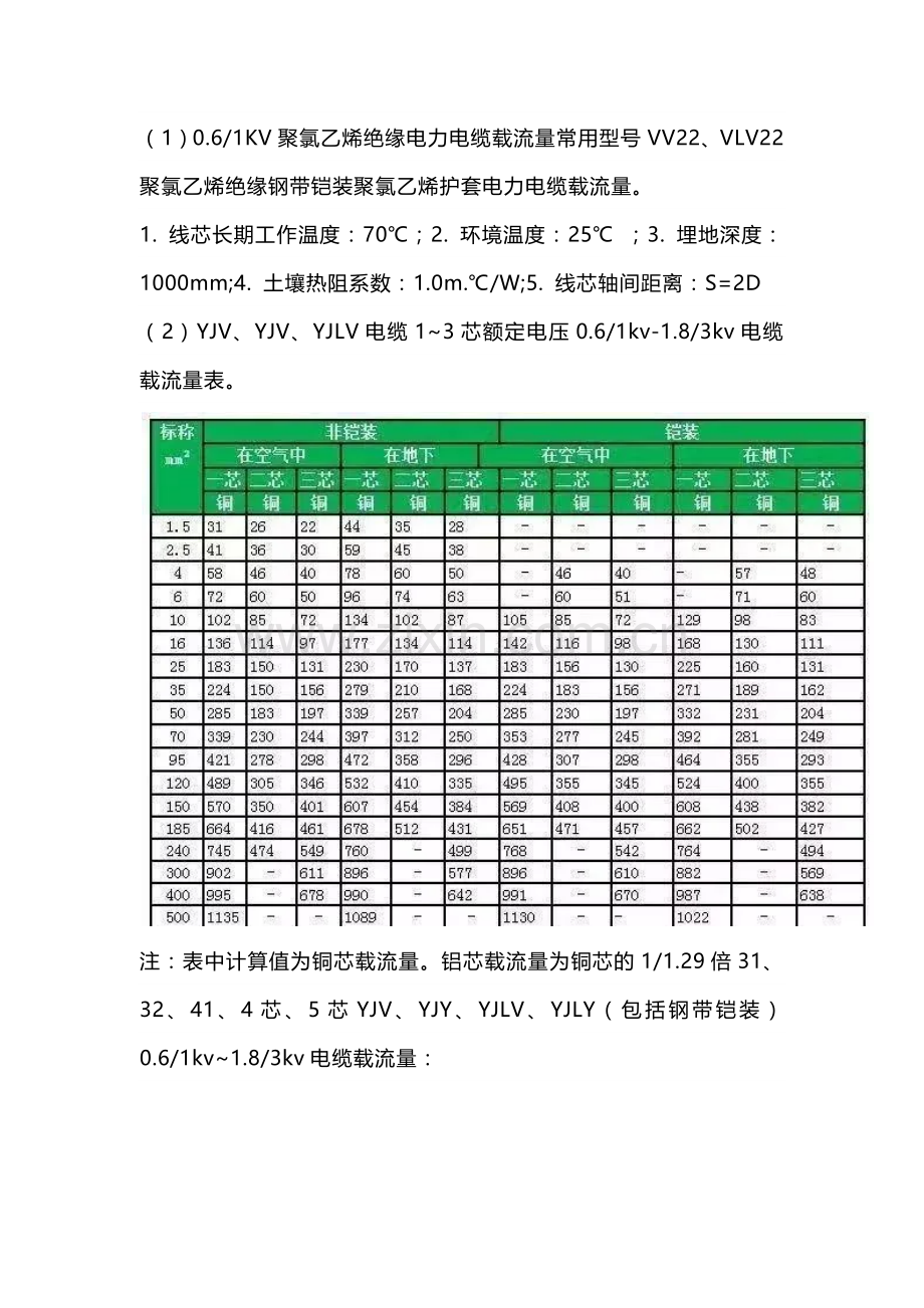 电缆线的电流及使用.docx_第3页