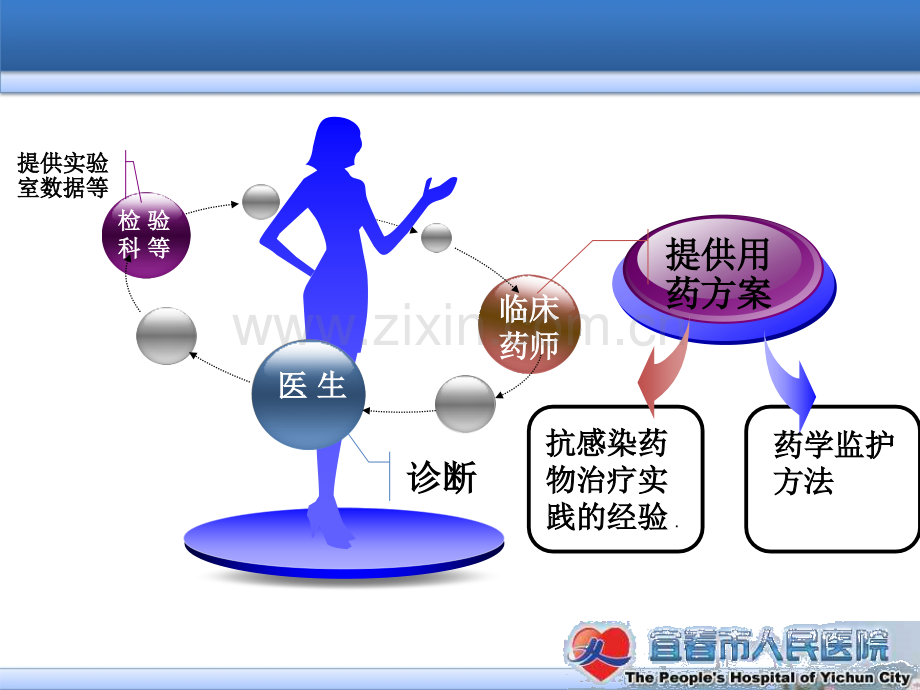 临床药师参与抗感染治疗的药例分析有动画.pptx_第3页