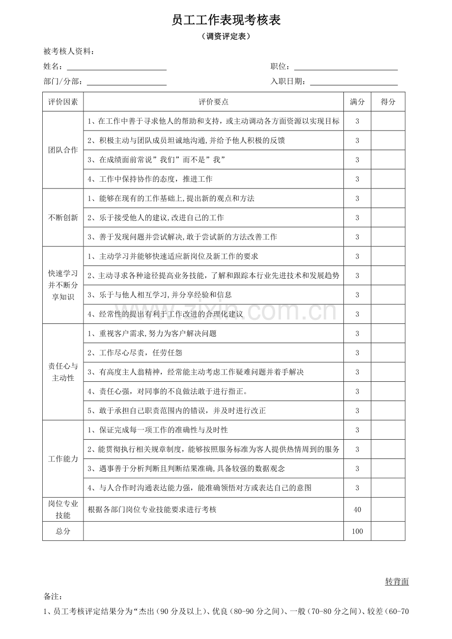 员工工作表现考核表.doc_第1页