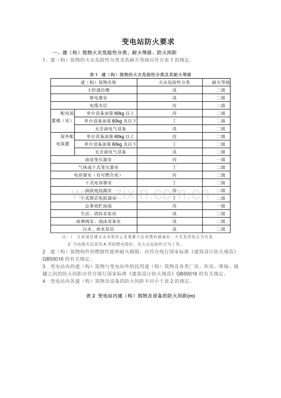 变电站防火要求.doc_第1页