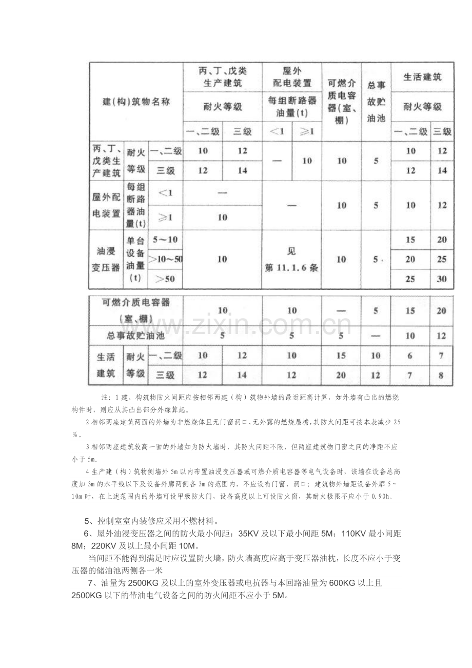 变电站防火要求.doc_第2页