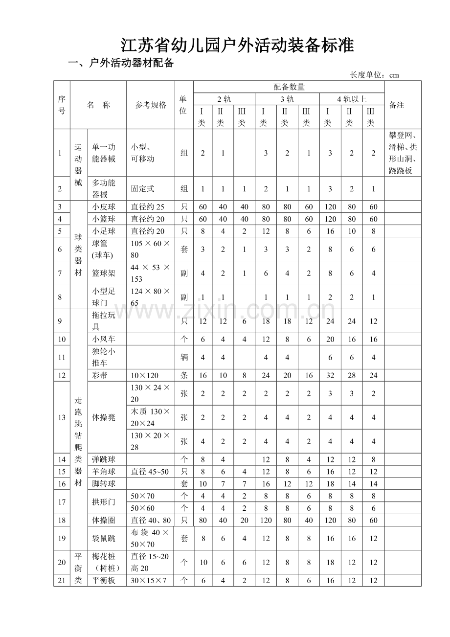 江苏省幼儿园户外活动装备标准.doc_第1页