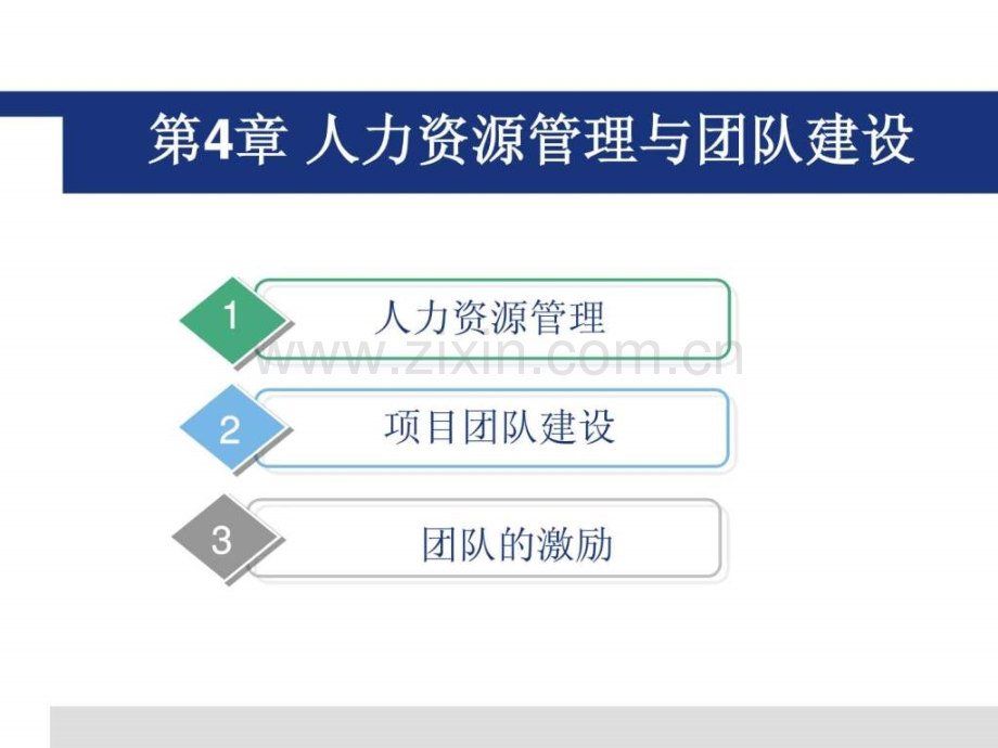 人力资源管理与团队建设.pptx_第2页