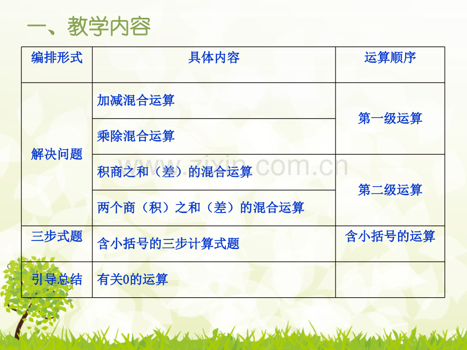 四年级下册数学件.pptx_第2页