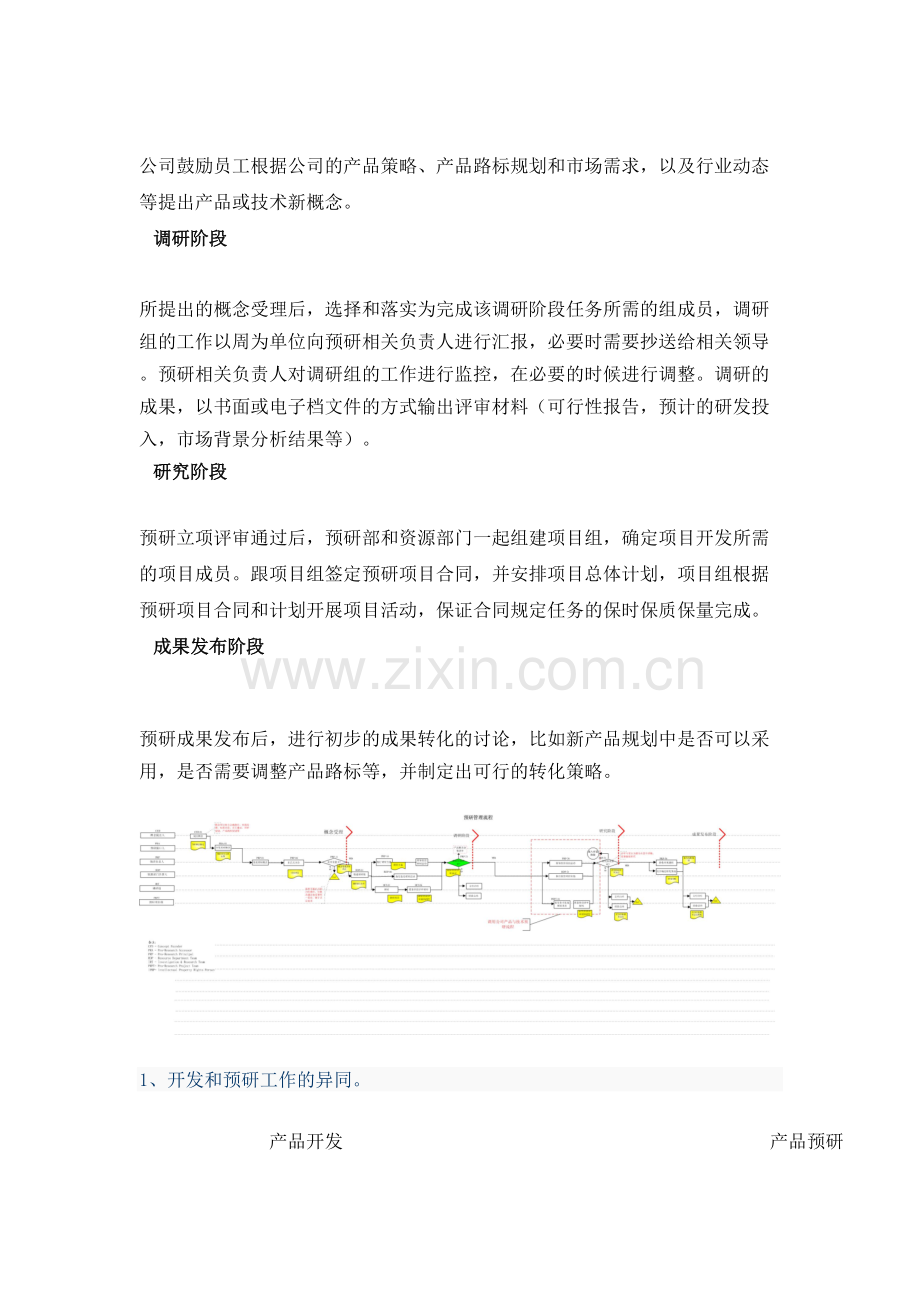 产品预研流程教学教材.docx_第3页