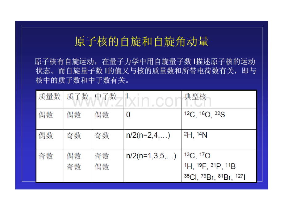 核磁培训同济大学研究生分析化学课程.pptx_第3页