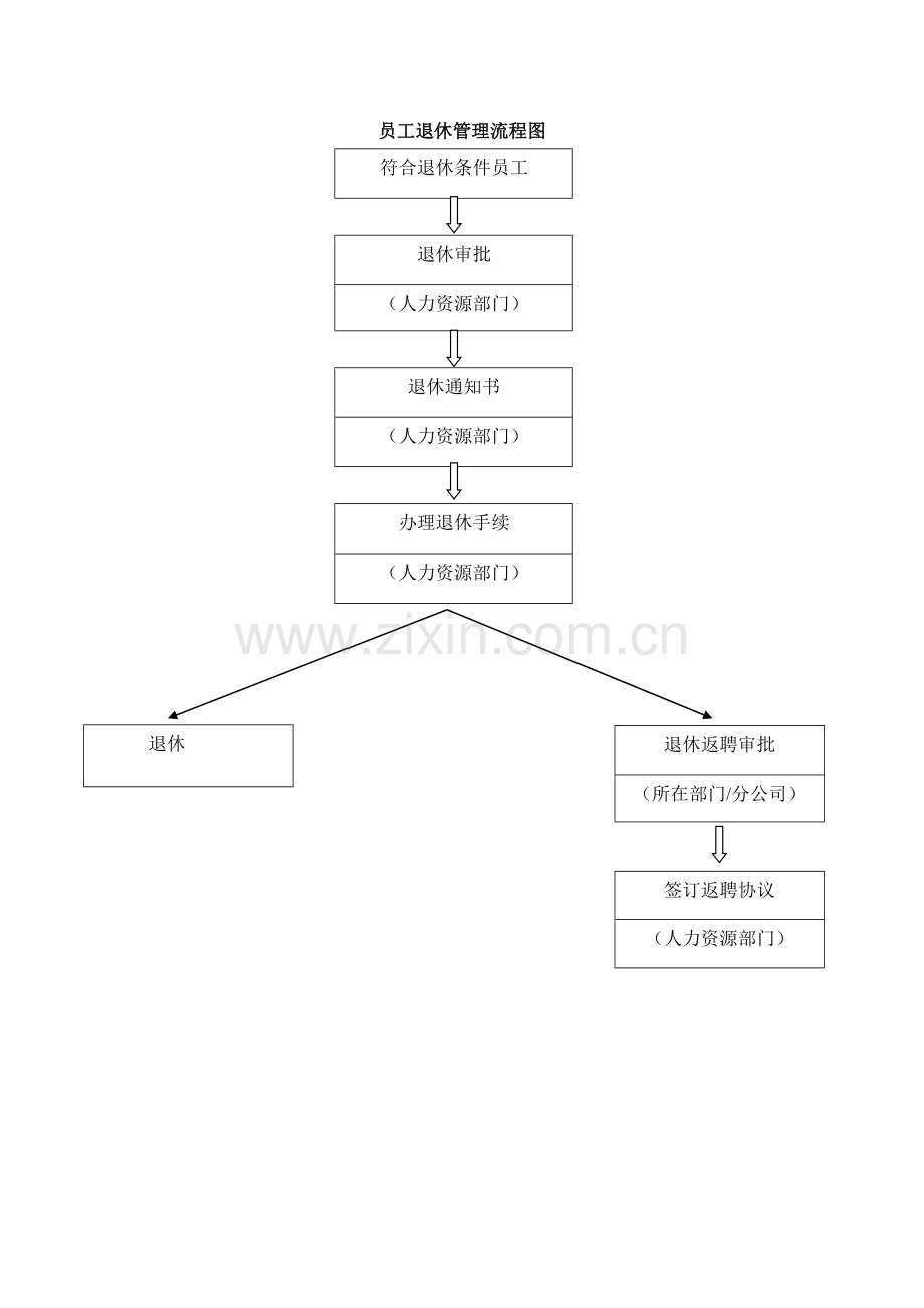 员工退休管理制度.doc_第3页