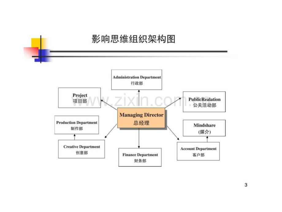 A广告公司工作流程.pptx_第2页