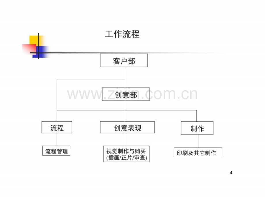 A广告公司工作流程.pptx_第3页