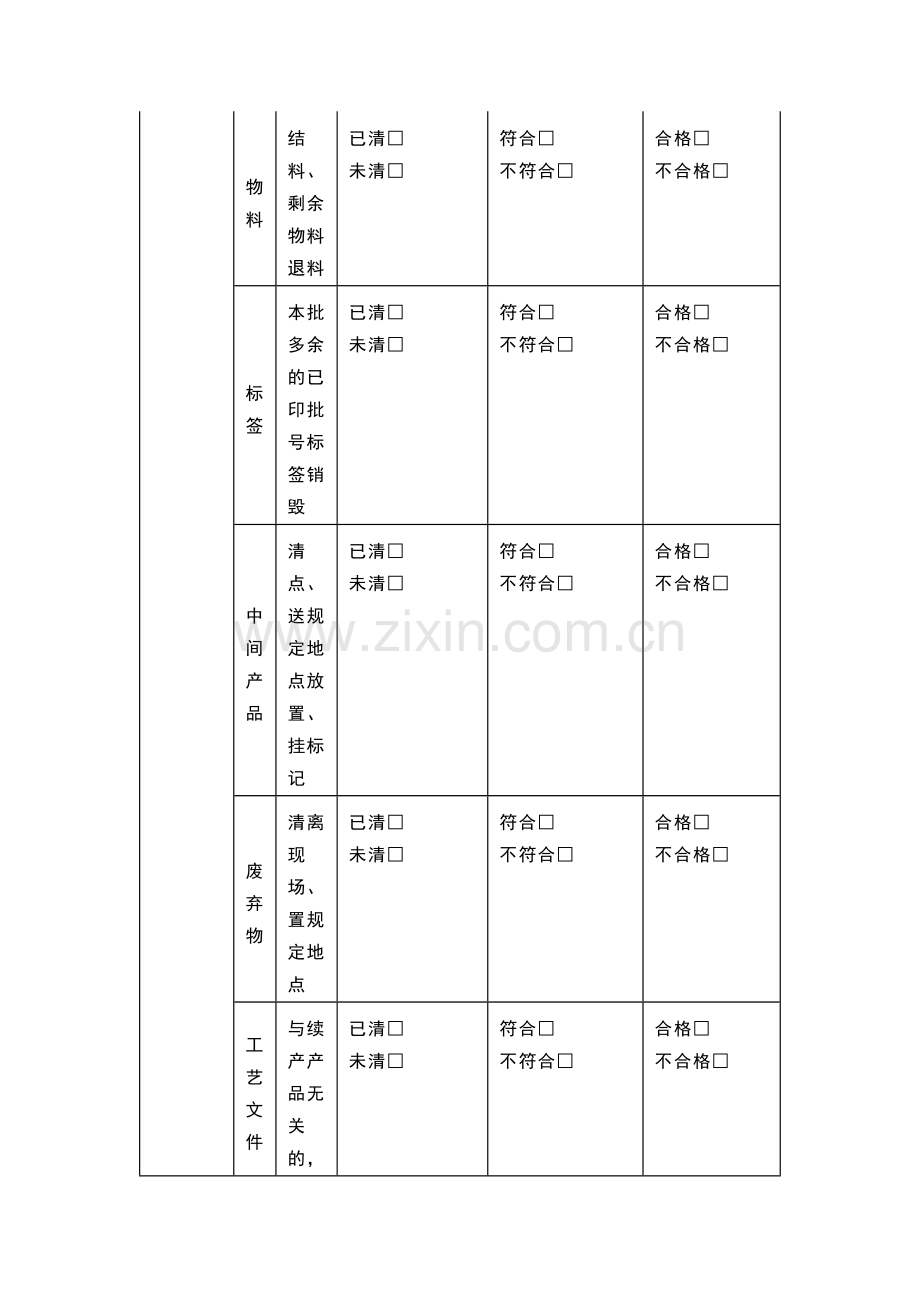 车间现场清场、清洁管理制度.docx_第3页