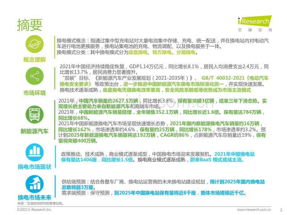 2022中国新能源汽车换电市场研究报告.pdf_第2页
