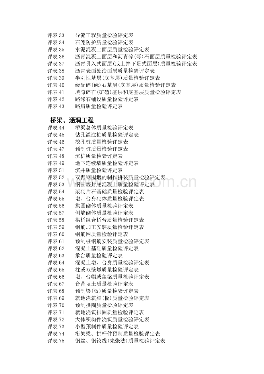 公路工程施工表格第一册.docx_第3页