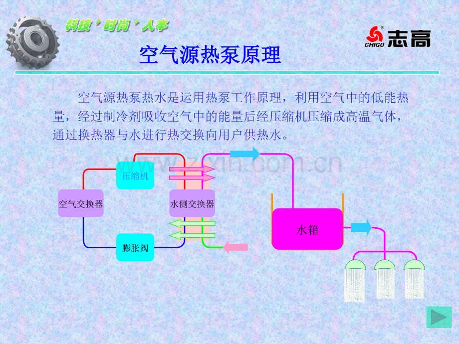 空气源热泵热水器20110106技术培训).pptx_第2页