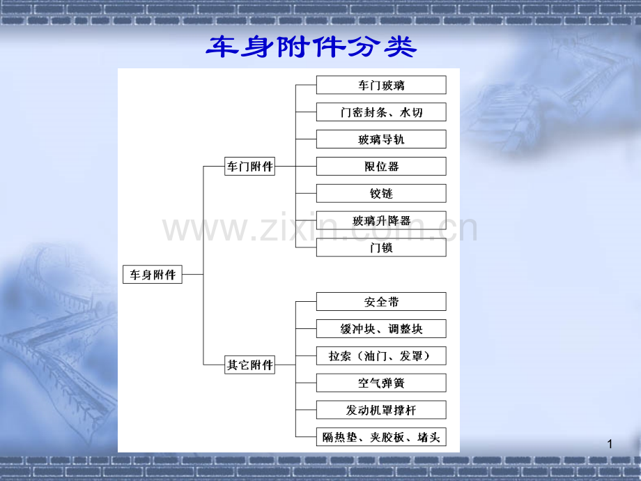 车身附件设计要素及控制原理.pptx_第1页