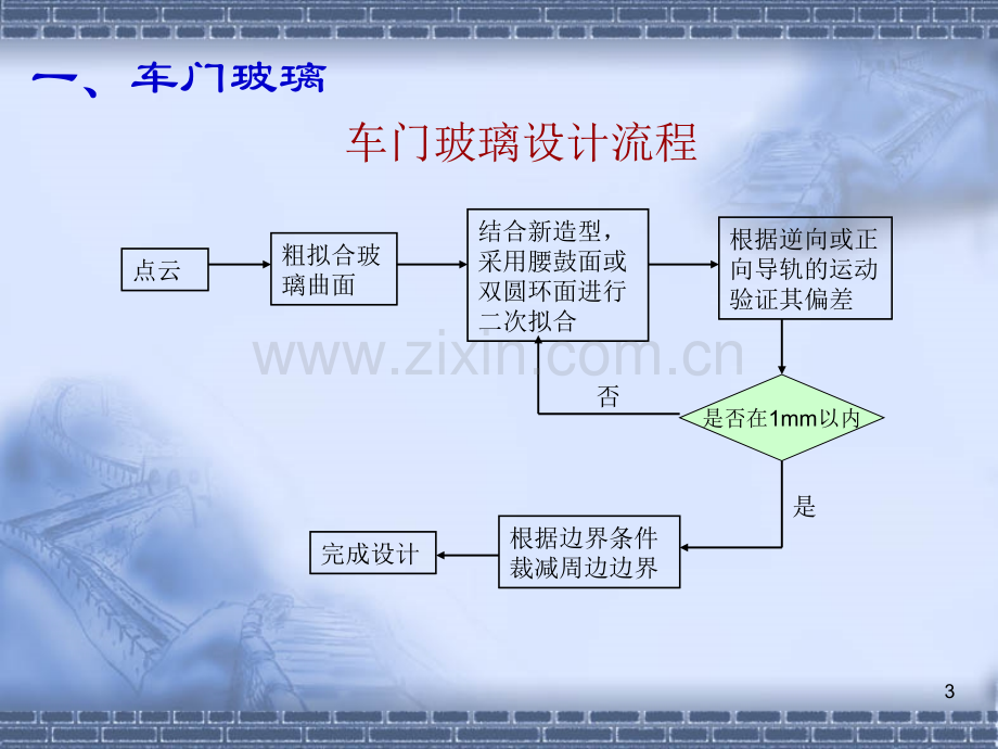 车身附件设计要素及控制原理.pptx_第3页