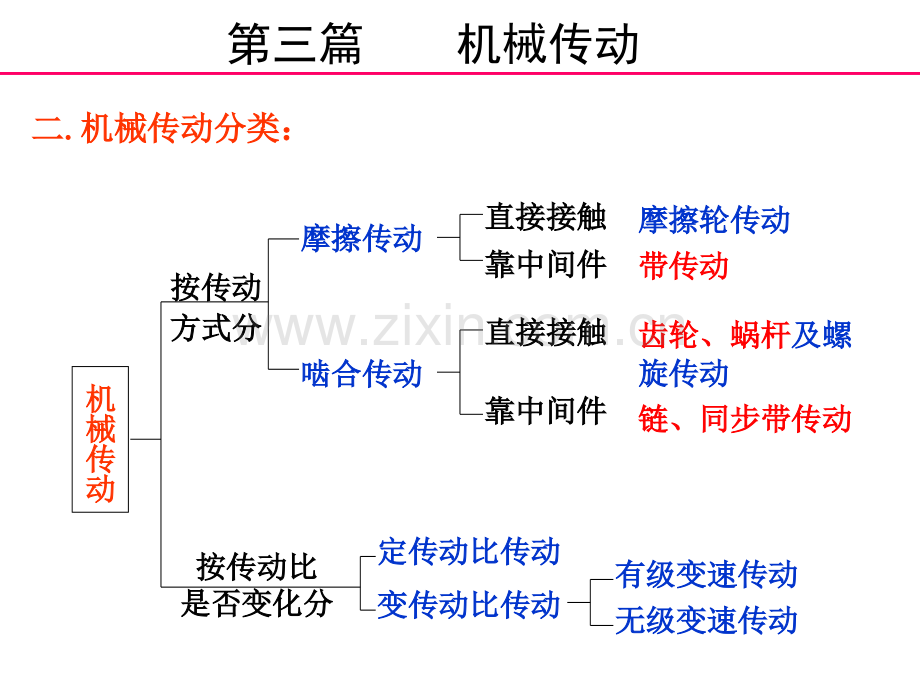 3传动8带传动讲解.pptx_第3页