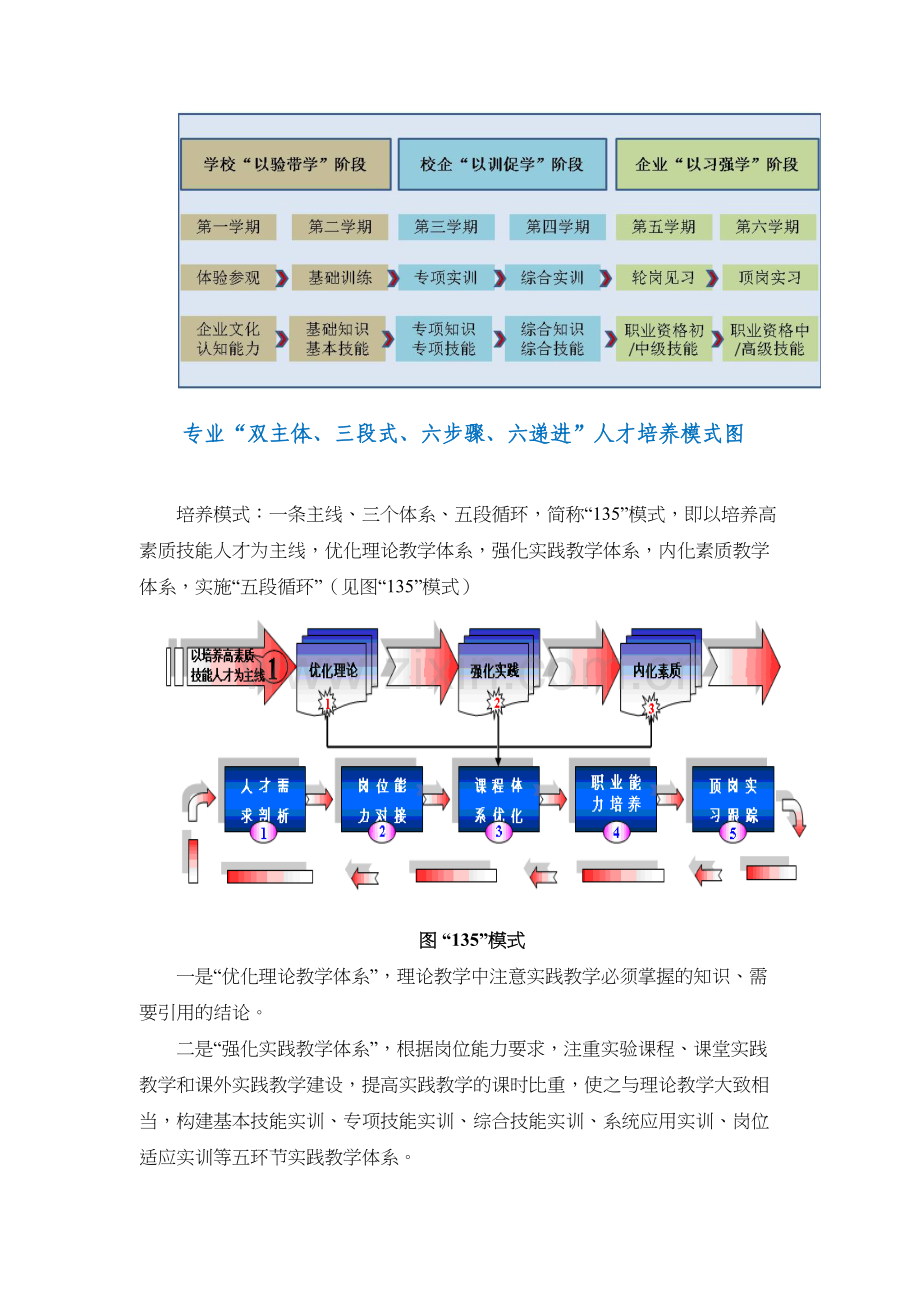 人才培养模式复习过程.docx_第3页