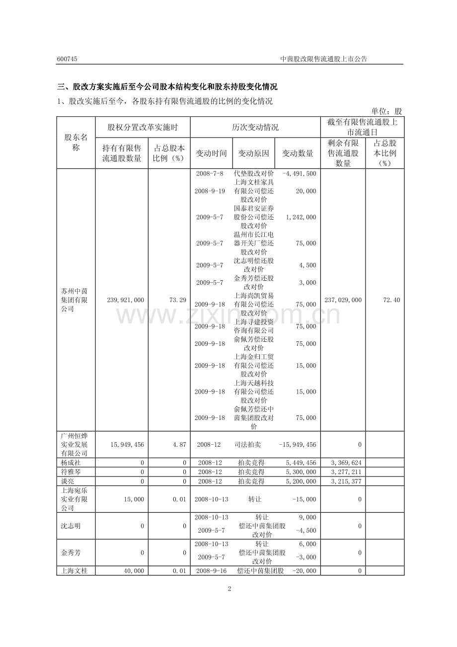 中茵股份有限公司-股改限售流通股上市公告.pdf_第2页