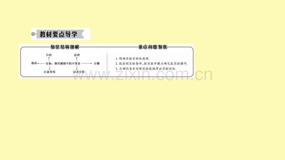 高中物理第十六章动量守恒定律1实验：探究碰撞中的不变量课件新人教版选修3-.ppt_第2页