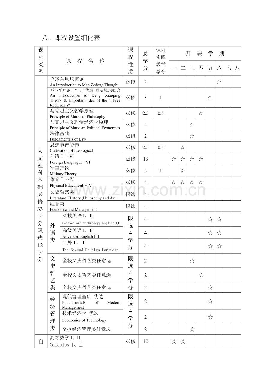 交通工程专业培养计划西南交通大学交通运输与物流学院.doc_第3页