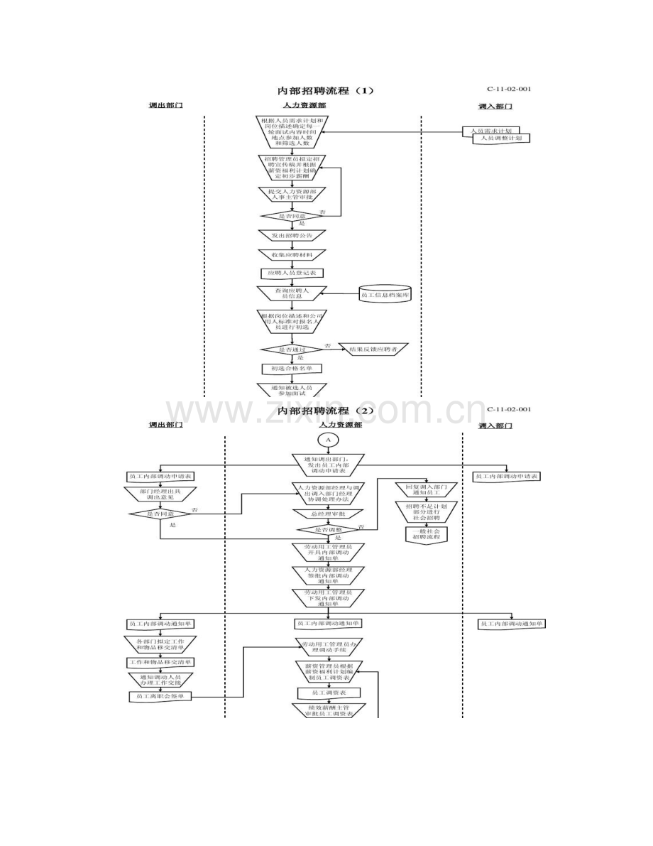 人力资源所有模块跨部门流程图精.doc_第2页