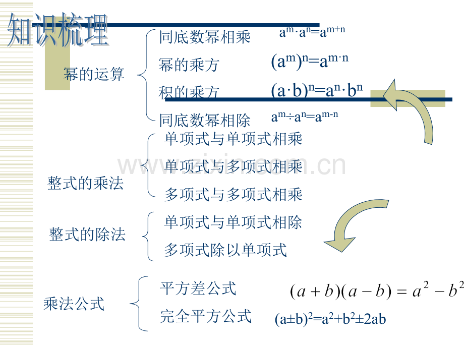 初三数学总复习4.pptx_第1页