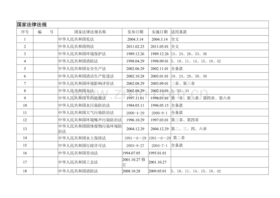 环境安全法律法规清单(机械加工).doc_第2页