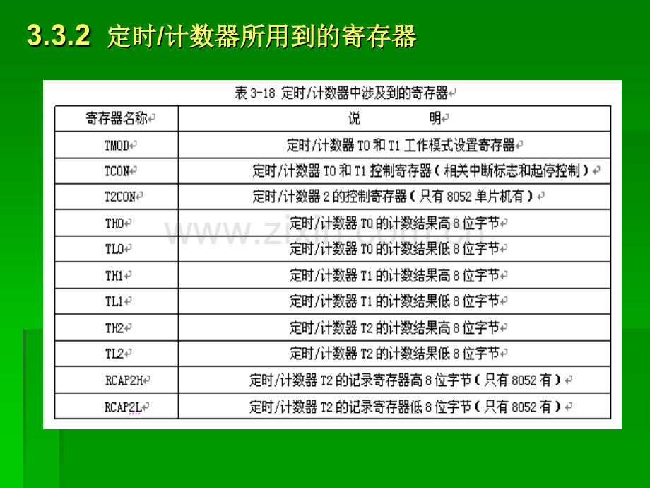 51设计基础定时计数器.pptx_第2页